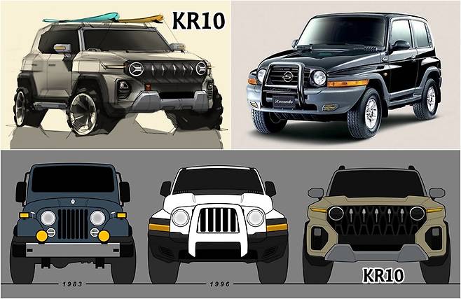 KR10과 정통 코란도 [사진출처=쌍용차, 매경DB]