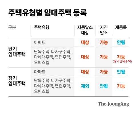 자료: 김종필 세무사 그래픽=차준홍 기자 cha.junhong@joongang.co.kr