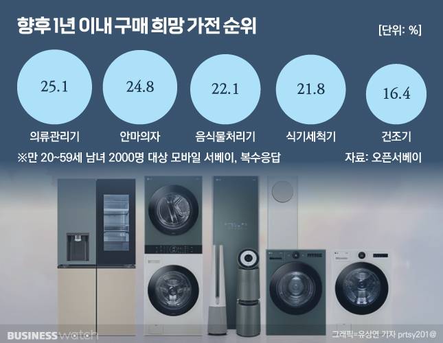 /그래픽=유상연 기자 prtsy201@