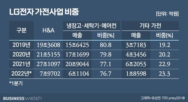 /그래픽=유상연 기자 prtsy201@