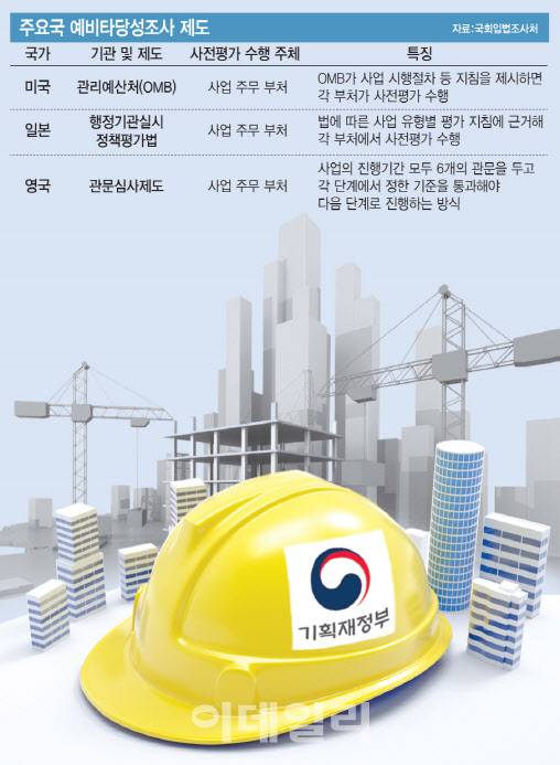 그래픽= 이데일리 문승용 기자