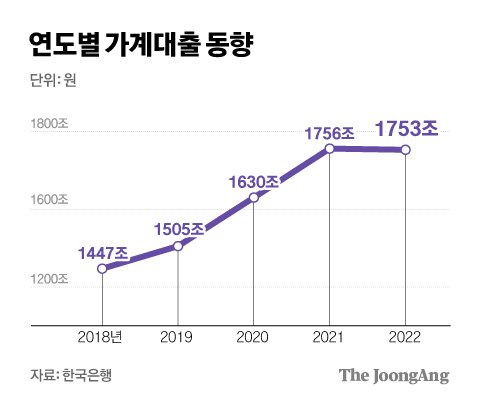 그래픽=김경진 기자 capkim@joongang.co.kr