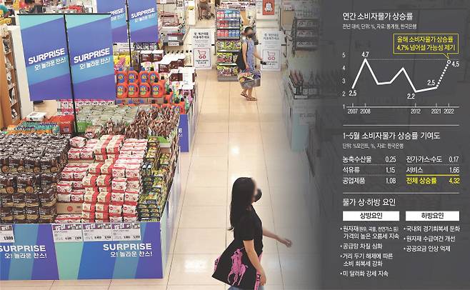 한국은행이 지난 4월 가공식품 가격 누적 상승률이 전년 말 대비 4.4% 올랐다고 밝힌 21일 서울 한 대형마트에서 시민들이 장을 보고 있다. 연합뉴스