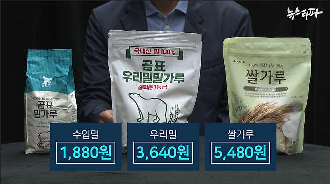 ▶우리밀은 수입밀에 비해 2배 비싸고 쌀가루는 3배 비싸다. 수입밀과 비교해 가격경쟁력을 갖추기 위해서는 예산 투입이 필수적인데 쌀가루는 우리밀보다 더 많은 예산이 투입될 수밖에 없는 반면 대체효과는 우리밀에 비해 불분명하다.&nbsp;