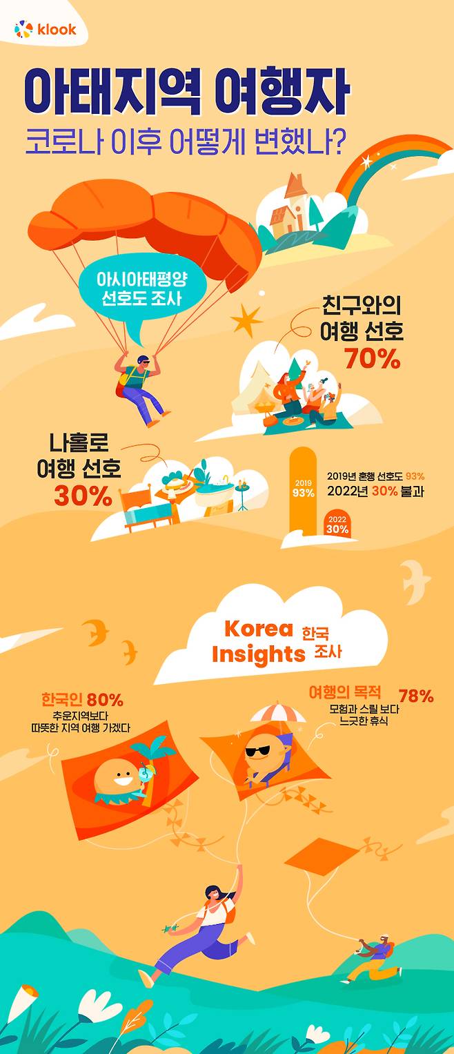 <사진 제공 = 클룩(Klook)>