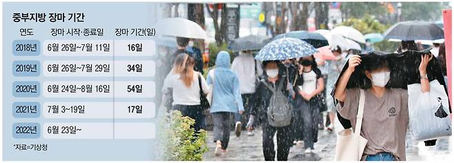 23일부터 장마가 시작되는 가운데 지난주 서울 강남대로에서 장마철을 알리는 소나기가 쏟아져 시민들이 우산을 쓰고 있다. [이승환 기자]