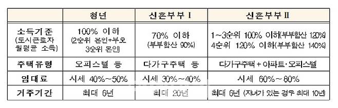 (자료=국토부)