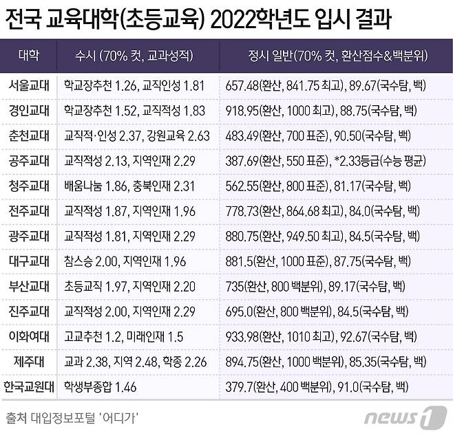 © News1 윤주희 디자이너