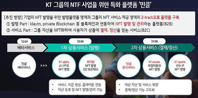 [서울=뉴시스] KT가 '오대장'을 시작으로 그룹의 자산을 활용해 다양한 NFT 발행을 추진한다. (사진=KT 제공) 2022.6.22 *재판매 및 DB 금지