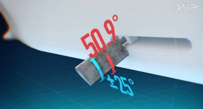 ▲ 세월호 좌현 핀안정기의 과도한 회전 개념도 