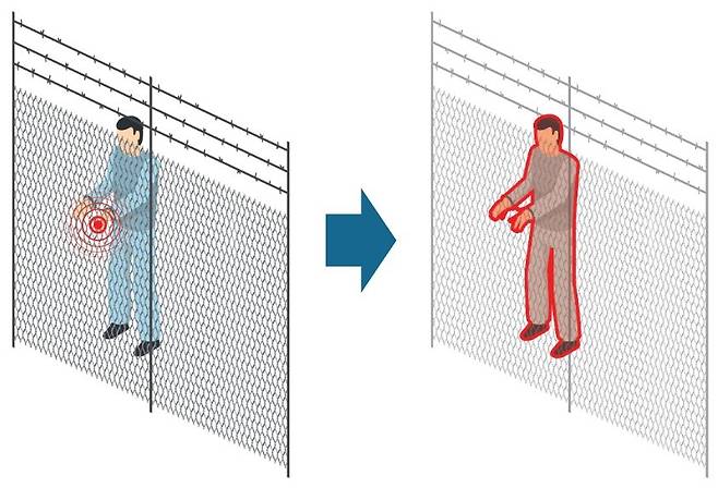 새 국군교도소에 적용된 '인공지능 외곽침입 감지 시스템' 작동 개념도  [국방부조사본부 제공. 재판매 및 DB 금지]