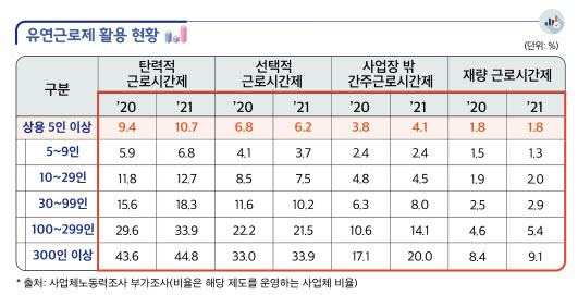 (자료=고용노동부 제공)