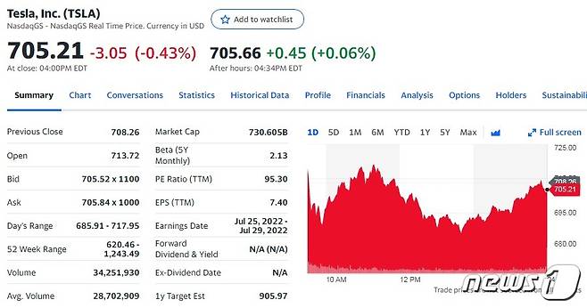 테슬라 일일 주가추이 - 야후 파이낸스 갈무리