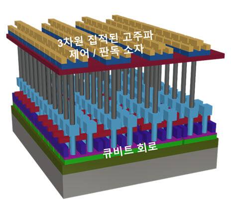 이번 연구에서 제안한 대규모양자컴퓨터를 위한 시스템 개념도
