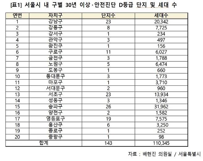 서울 시내 준공 30년 이상 안전진단 D등급 이하 단지 분포 현황. /자료=배현진 국민의힘 의원실