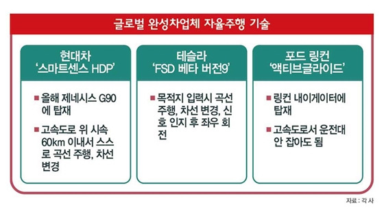 /그래픽=이강준 기자