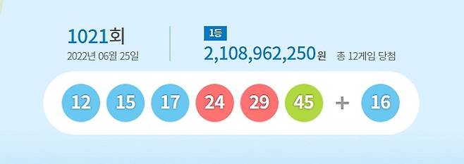 로또 1021회 당첨번호© 뉴스1