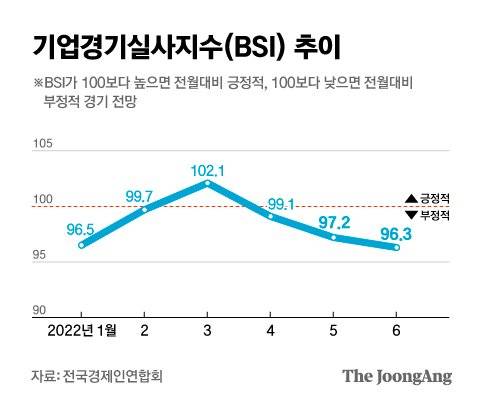 그래픽=김은교 kim.eungyo@joongang.co.kr