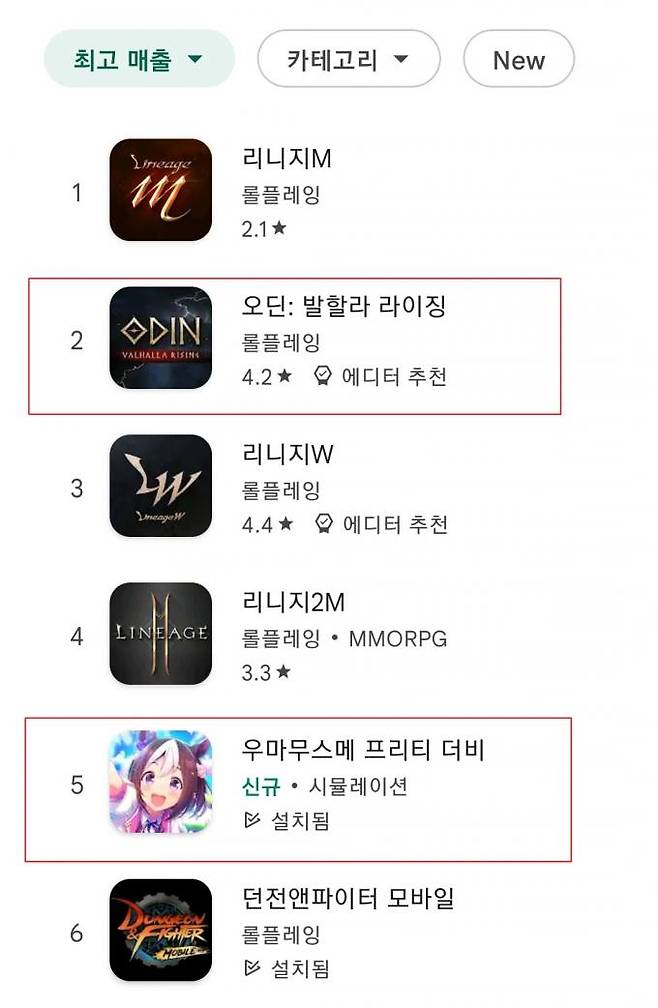 '오딘'이 2위, '우마무스메'가 5위에 자리했다.   구글 플레이 캡처