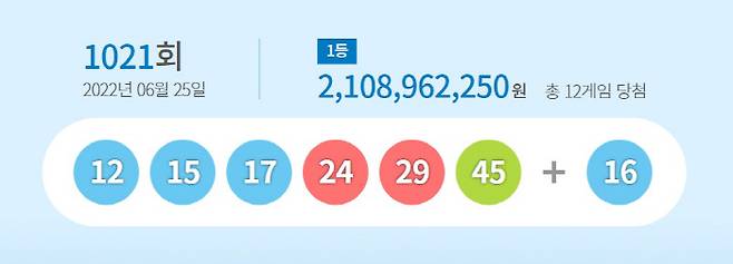 [사진 제공 = 동행복권 캡처]