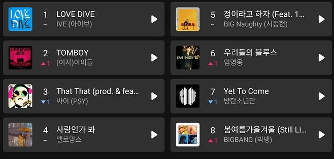 멜론 음악차트 [멜론 앱 갈무리]