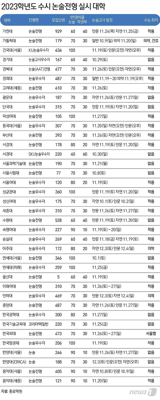 © News1 김초희 디자이너