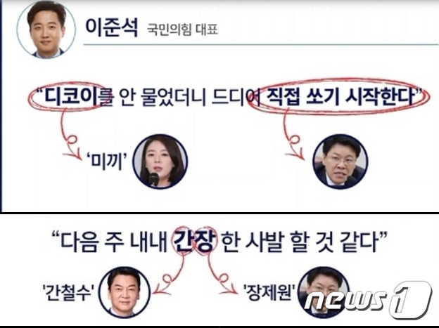 이준석 대표는 지난 24일 SNS에 미끼를 안 물었더니 간(안철수) 장(장제원)이 직접 자신을 괴롭힐 것이라며 신세한탄 겸 마음을 다잡는 글을 올렸다. (SBS 갈무리) © 뉴스1