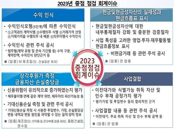 자료=금융감독원 제공