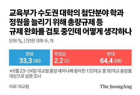 그래픽=김영옥 기자 yesok@joongang.co.kr