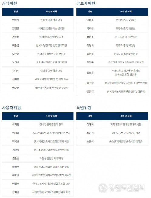 ▲ 2022년 최저임금위원회 위원 명단. 출처=최저임금위원회 홈페이지