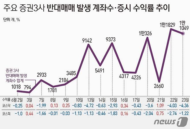 © News1 김초희 디자이너
