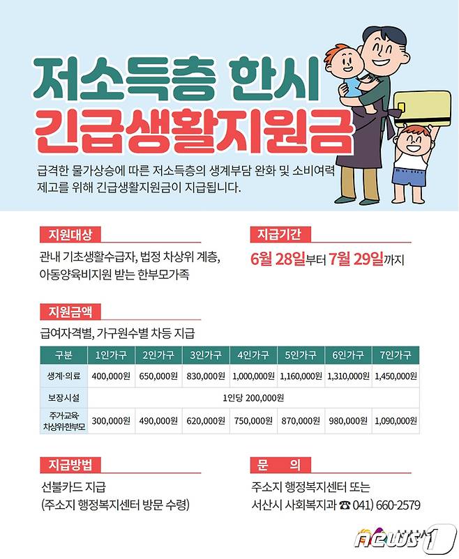 저소득층 한시 긴급생활지원금 홍보 전단© 뉴스1