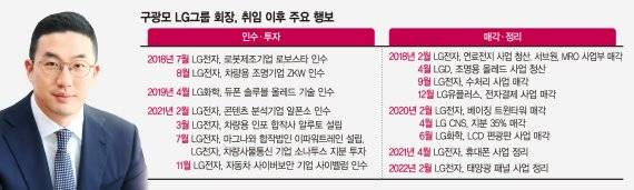 휴대폰 접고 체질 바꾼 LG… 파격