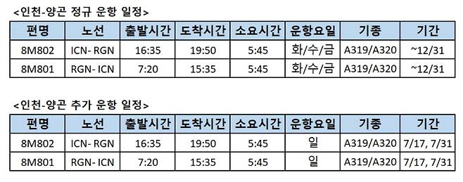 7월부터 증편되는 인천-양곤 운항 계획