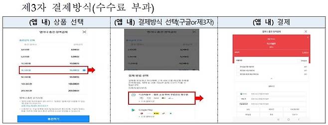 [서울=뉴시스] 구글이 앱 개발사에 대한 선택권 부여를 위해 제3자 결제방식을 도입했지만 이는 법망을 피해가기 위한 위회로에 불과하다는 지적이 나온다. (사진=방통위 제공) 2022.5.26 *재판매 및 DB 금지