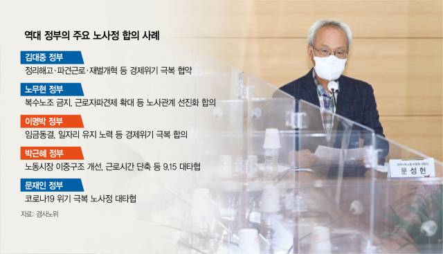 문성현 경제사회노동위원회 위원장이 지난해 7월 경사노위 대회의실에서 열린 근로시간면제심의위원회 발족식에서 인사말을 하고 있다. 이호재 기자