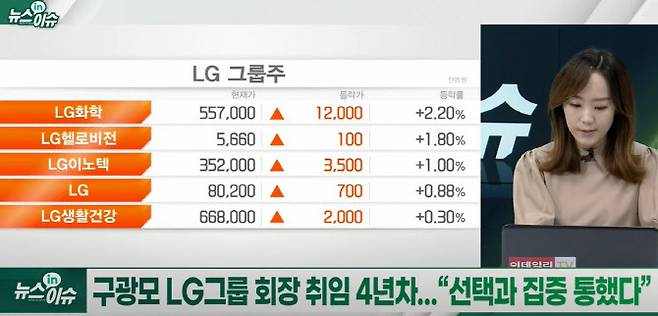 28일 이데일리TV 빅머니1부 뉴스 in 이슈