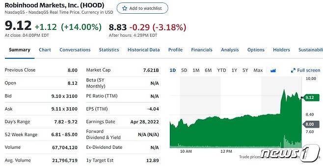 로빈후드 일일 주가추이 - 야후 파이낸스 갈무리