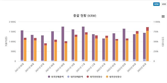 면세점 산업동향 발표.(한국면세점협회 홈페이지 갈무리) © 뉴스1