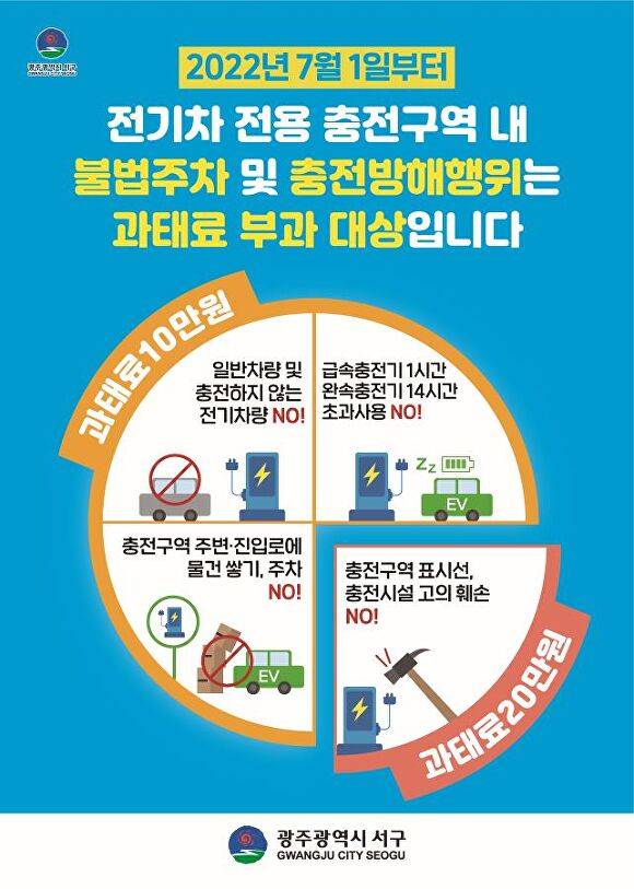 광주광역시 서구 전기차 충전 방해 과태료 부과 관련 안내 포스터 [사진=광주 서구]