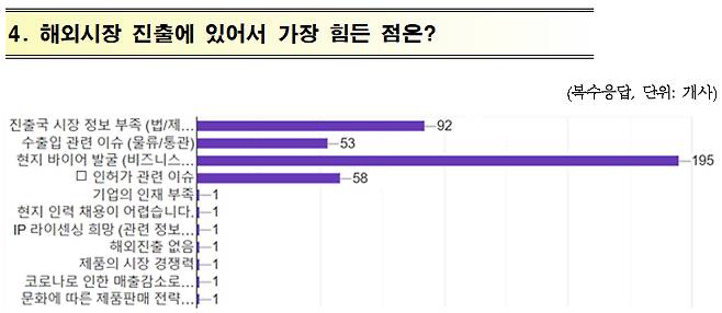 자료=벤처기업협회