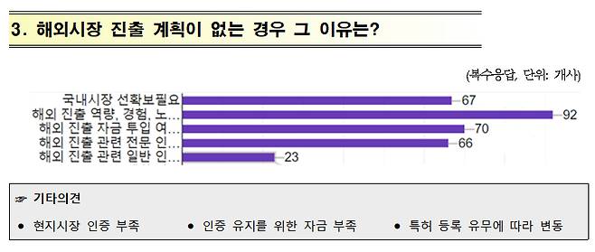 자료=벤처기업협회
