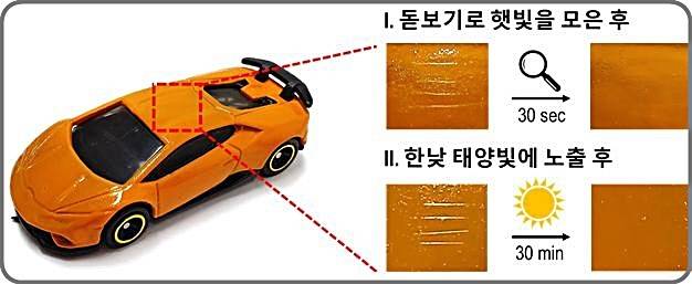 [대전=뉴시스] 자동차 모형에 화학연서 개발한 코팅 소재를 입히고 흠집을 낸 후 햇빛에 노출시켜 돋보기로 햇빛을 모아 찍은 표면사진과 햇빛 만 노출시킨 표면사진. *재판매 및 DB 금지