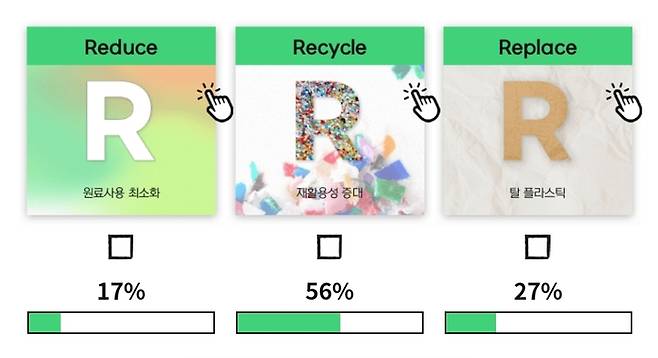 [서울=뉴시스] 유한킴벌리 3R 설문조사 결과. (사진=유한킴벌리 제공) 2022.06.28. photo@newsis.com *재판매 및 DB 금지