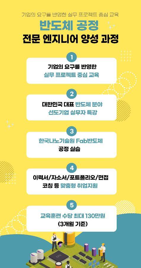 반도체 엔지니어 과정 홍보 이미지 [경기도 제공. 재판매 및 DB 금지]