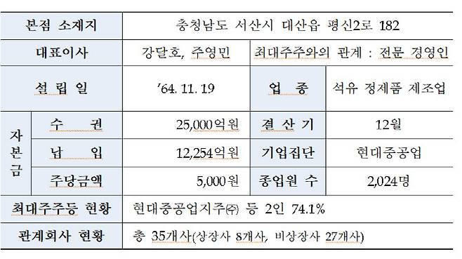 자료=한국거래소