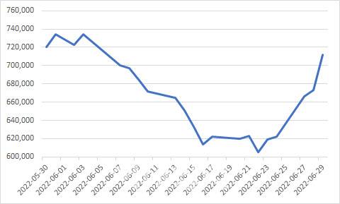 최근 한달간 LG생활건강 주가추이 [출처:마켓포인트]
