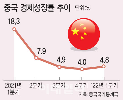 그래픽=이데일리 문승용 기자