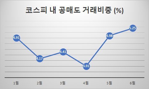 자료=한국거래소