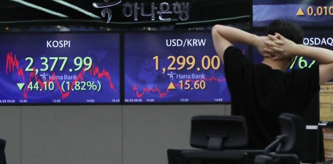 코스피가 외국인과 기관의 동반 매도세에 2370선까지 밀리며 하락 마감한 29일 서울 중구 하나은행 본점 딜링룸에서 딜러들이 업무를 보고 있다./사진=뉴시스